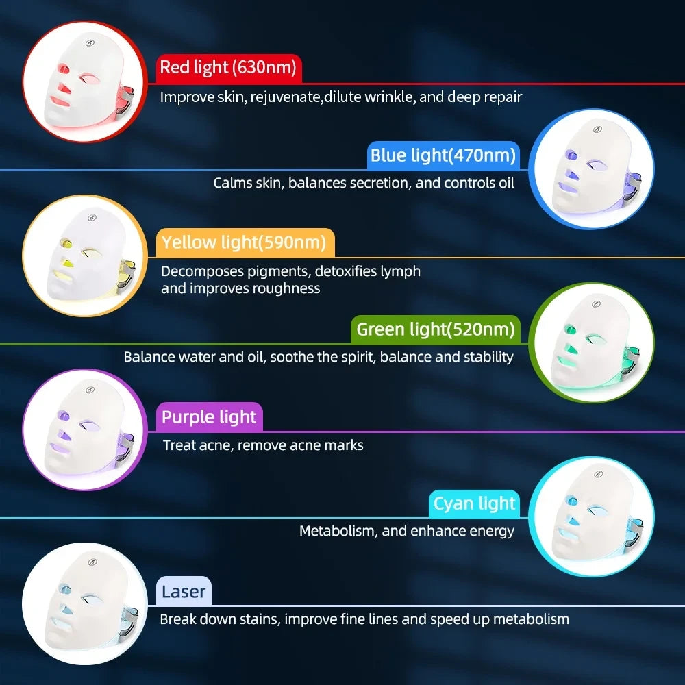 MyVira™ 7-Color LED Facial & Neck Light Therapy Mask